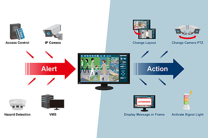 Alert_to_Action_3000x2000.jpg