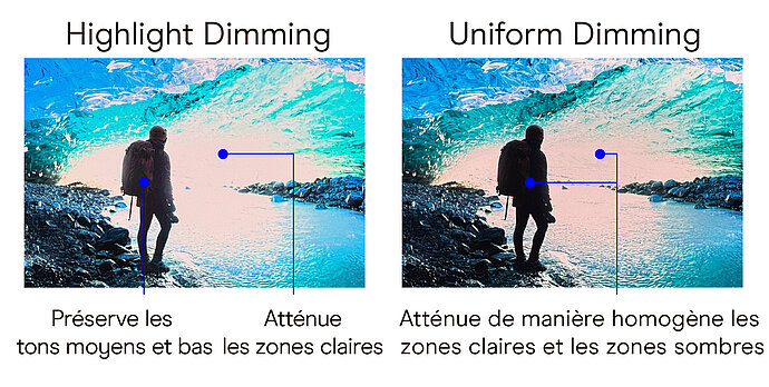 Highlight_Dimming_ABL_FR.jpg