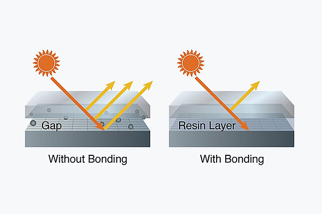 Optical_Bonding_1500x1000.jpg